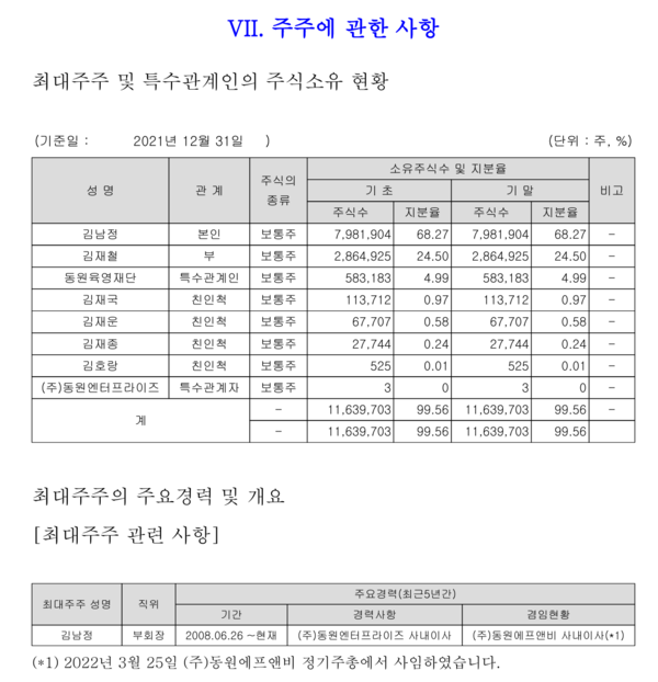 자료 6./ 출처 = 2021년 동원엔터프라이즈 사업보고서
