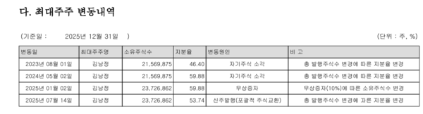 자료 10./ 출처 = 2025년 동원산업 사업보고서