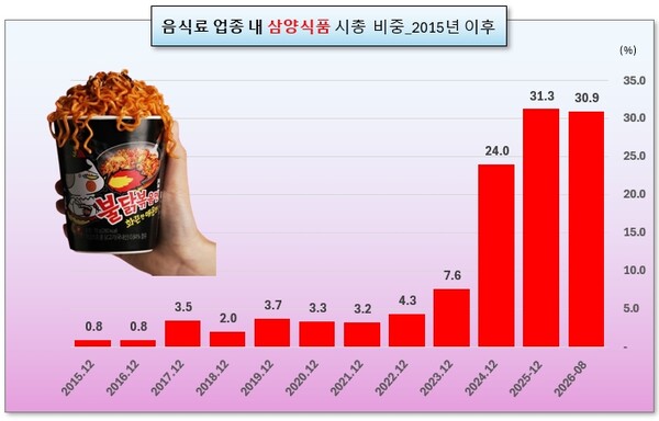 /그래픽=오인경