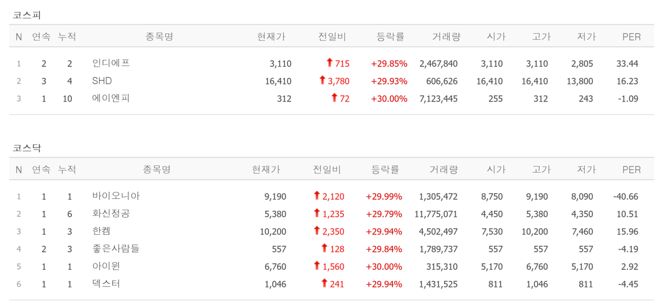 19일 상한가 종목. /자료=네이버 증권정보