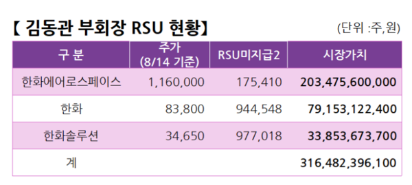 자료 1. /출처=한화그룹 각사 2026년 상반기 사업보고서 발췌
