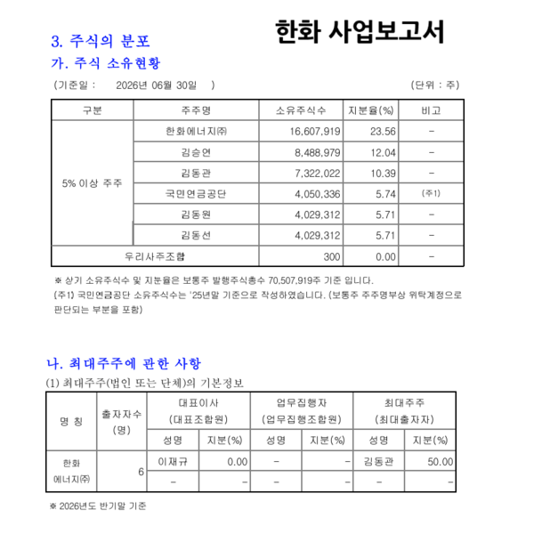 자료 2. /출처=한화 사업보고서(2026년 상반기)