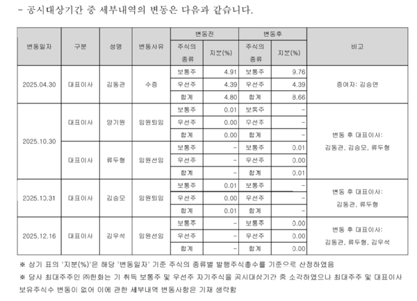 자료 3. /출처=한화에너지 사업보고서(2026년 상반기)