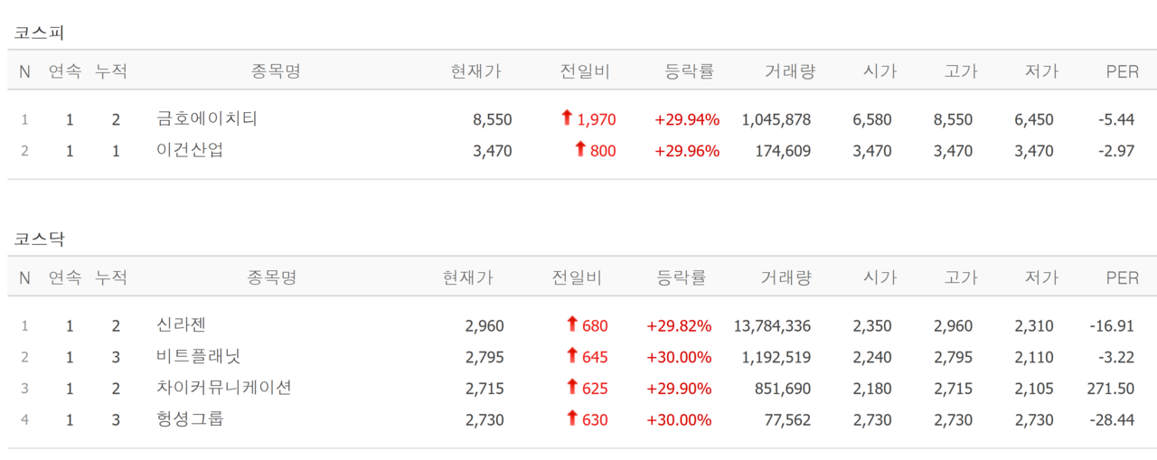 25일 상한가 종목. /자료=네이버 증권정보