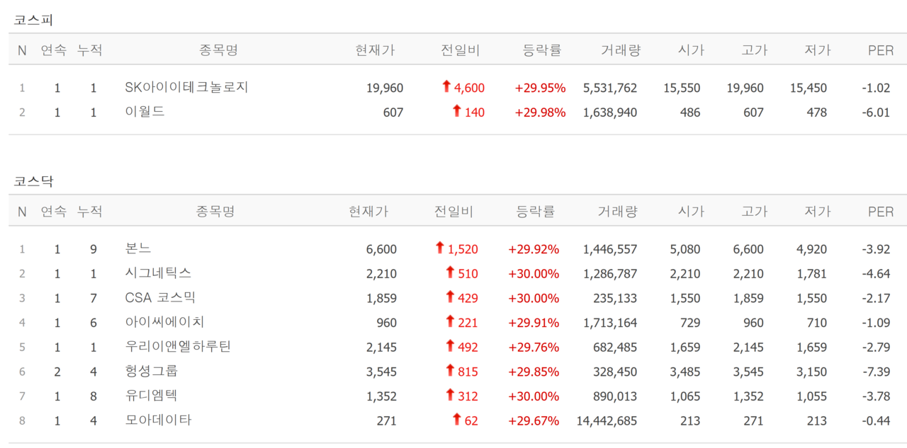 26일 상한가 종목. /자료=네이버 증권정보
