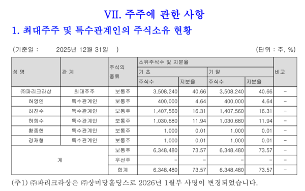 자료 2. /출처=SPC삼립 사업보고서