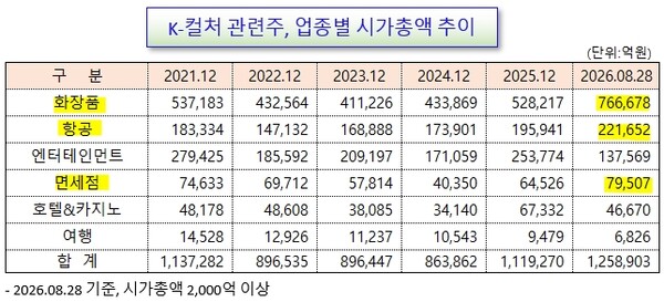 /그래픽=오인경