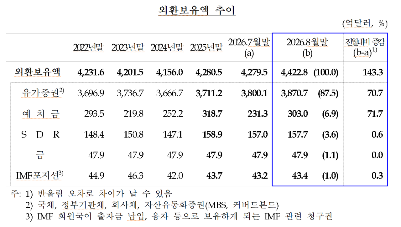 /자료=한국은행
