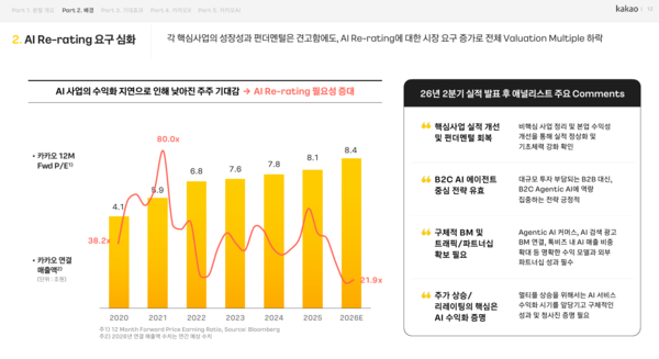 자료 2. /출처=카카오그룹 ‘카카오 인적 분할 통한 성장 가속화 및 주주가치 제고’