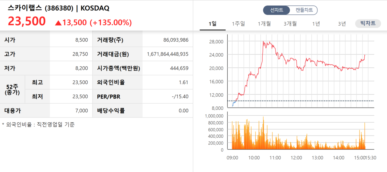 /자료=한국거래소 코스닥시장본부