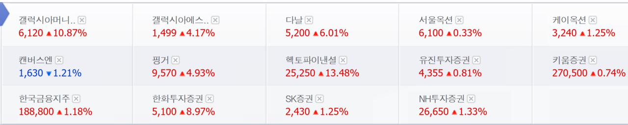 토큰증권(STO) 관련주 4일 종가. /자료=네이버 증권정보